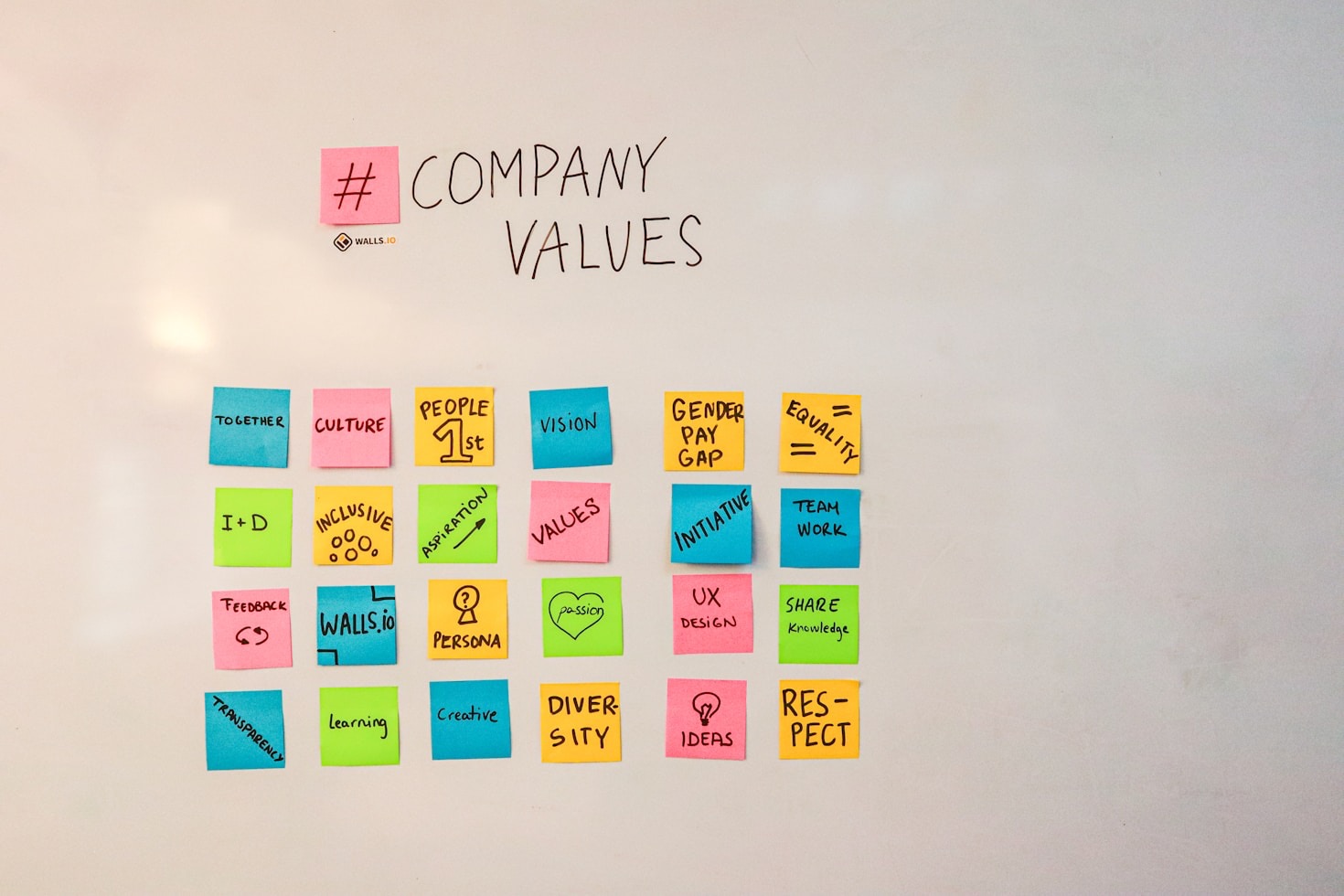 Why Revenue Operations is Vital in 2023