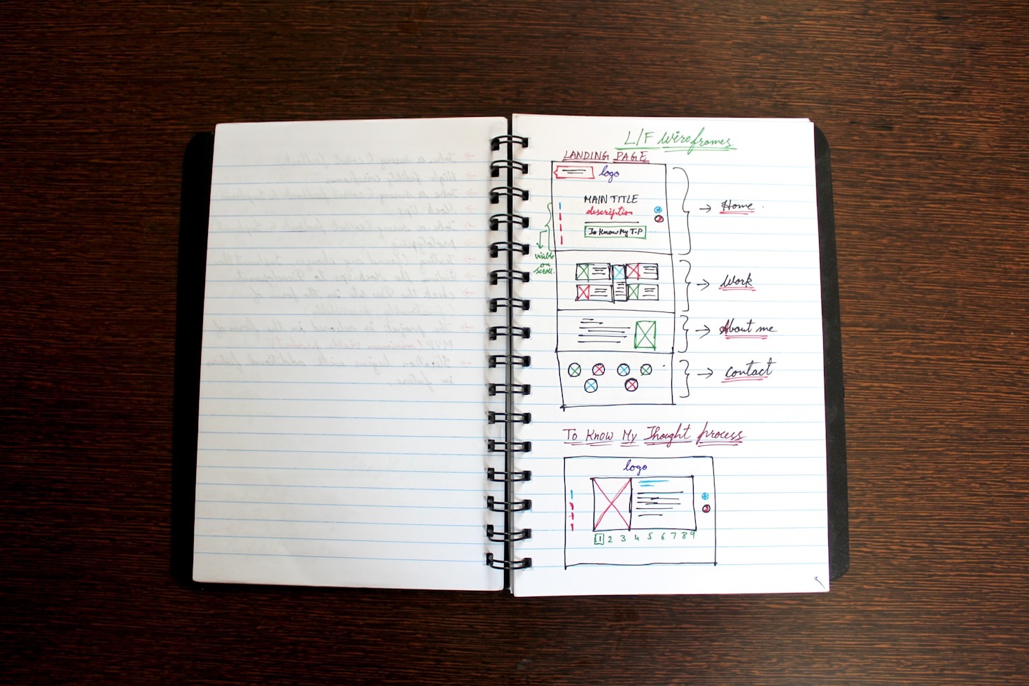 The Power of Templates for Operational Efficiency